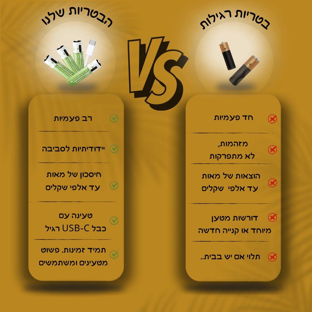 הסוללה האקולוגית - סט סוללות ליתיום AA/AAA נטענות עם חיבור USB-C