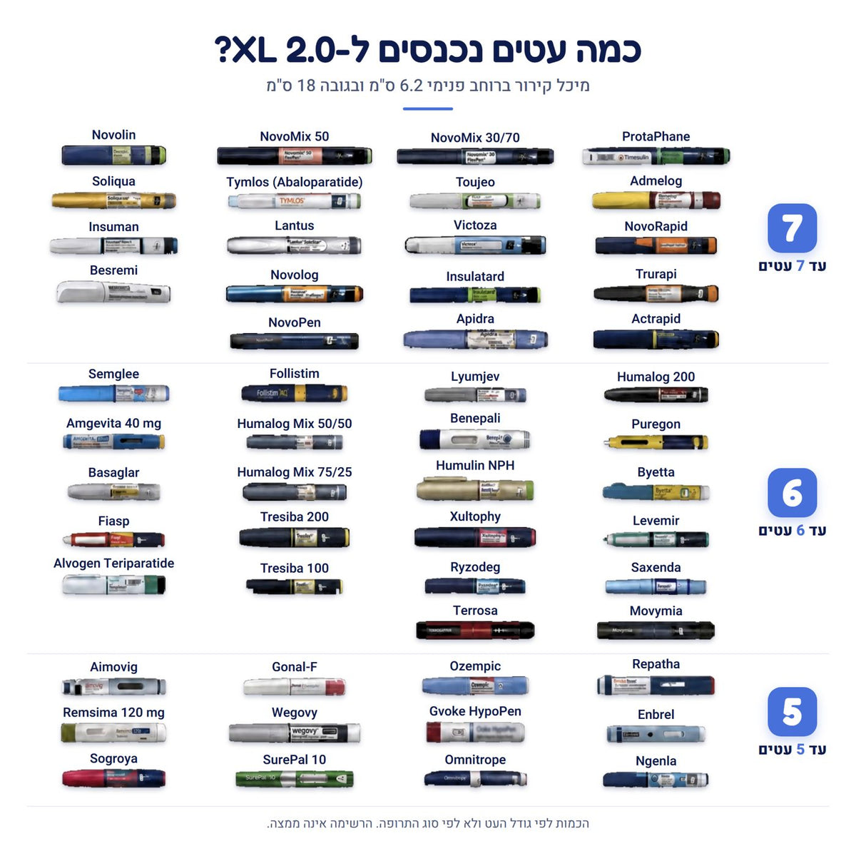רשימת העטים של XL 2.0, עמוד 1 מתוך 2: עטים שנכנסים עד 7, עד 6 ועד 5