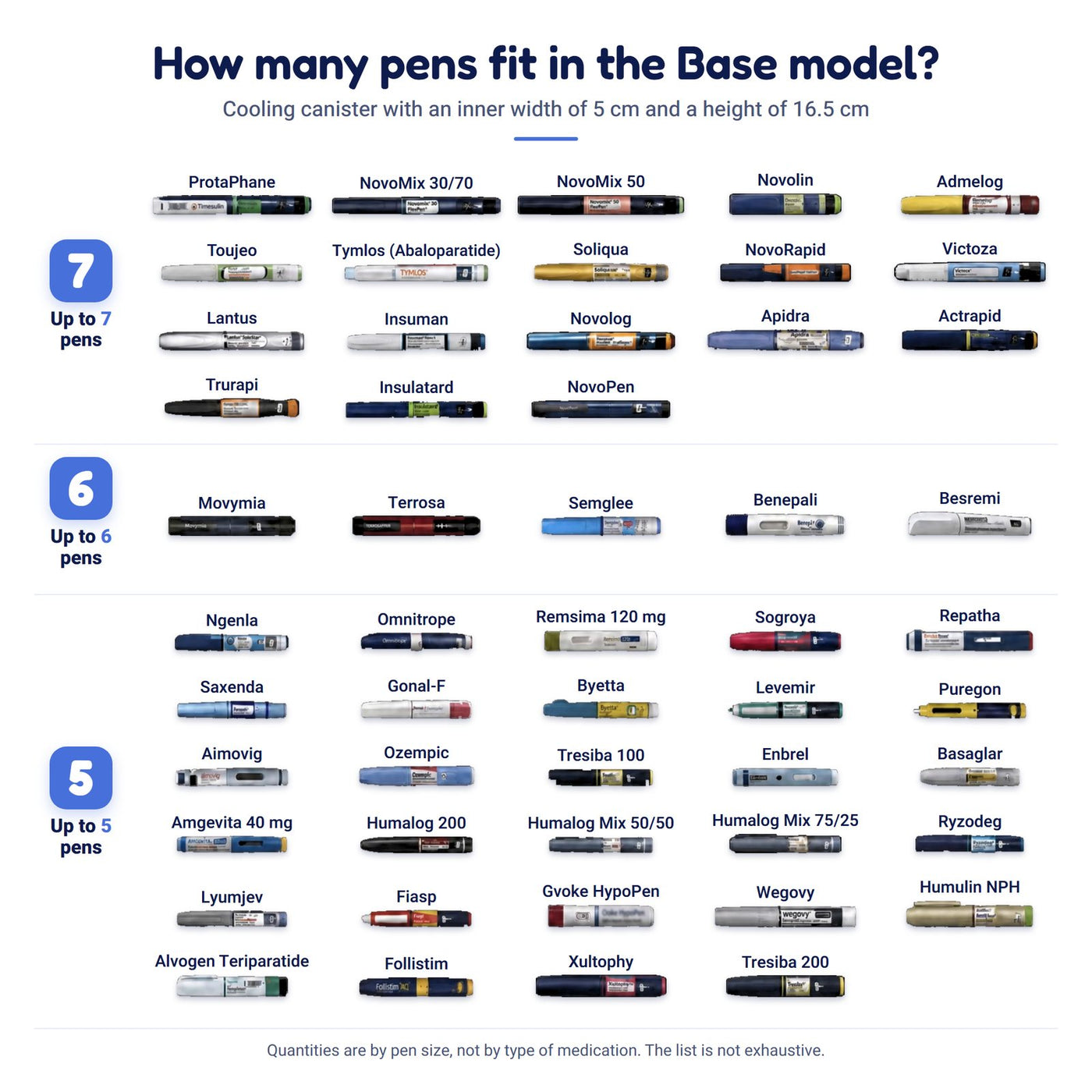 Base model pen list, page 1 of 2: pens that fit up to 7, up to 6 and up to 5