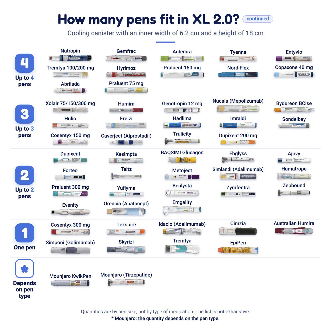 XL 2.0 pen list, page 2 of 2: pens that fit up to 4, up to 3, up to 2 and a single pen