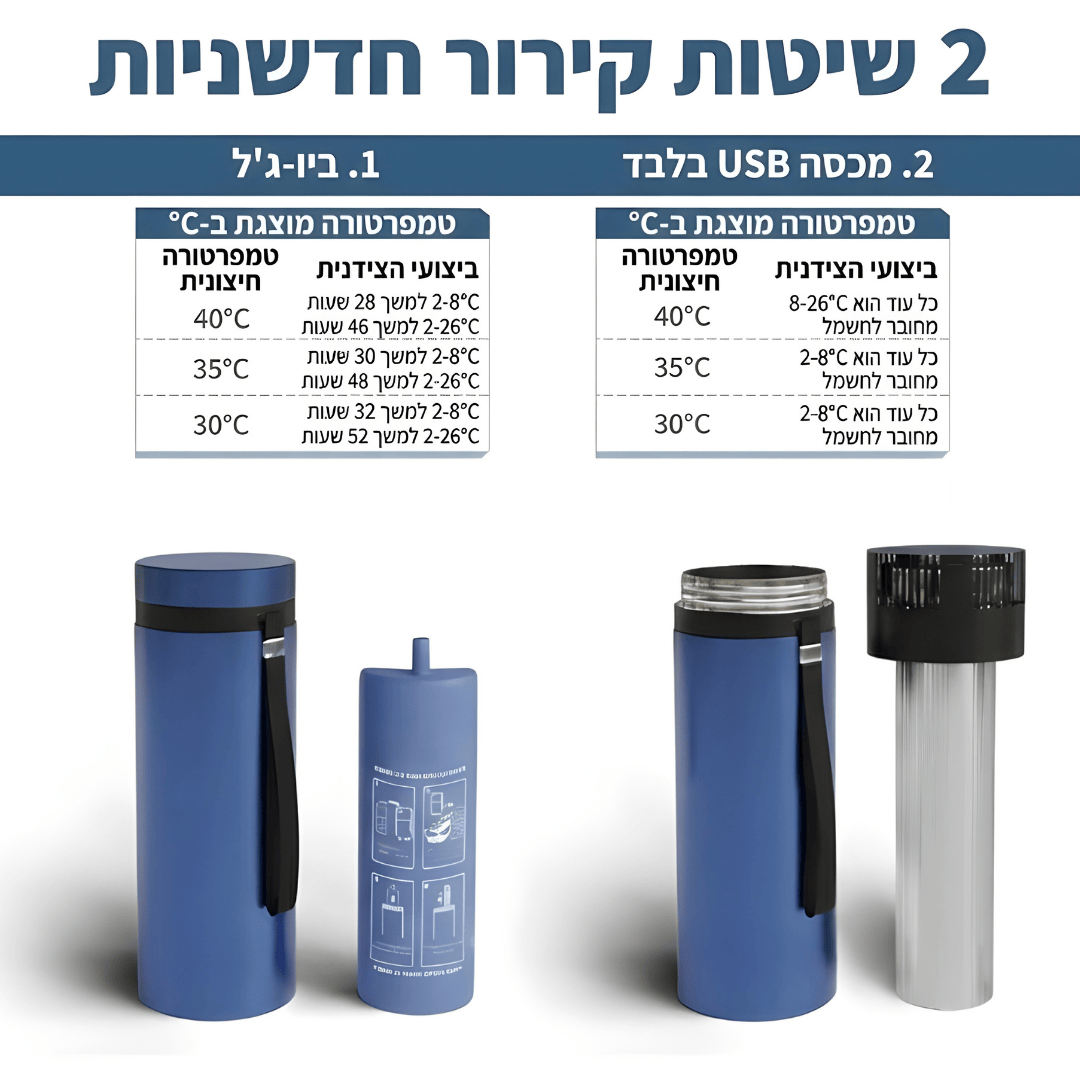 The Secrets Box - המקרר נייד לנשיאת תרופות מאושר TSA