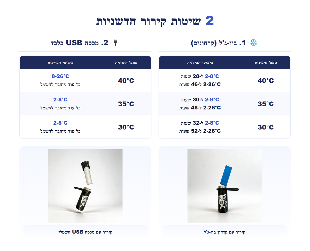 2 שיטות קירור - טבלאות טמפרטורה