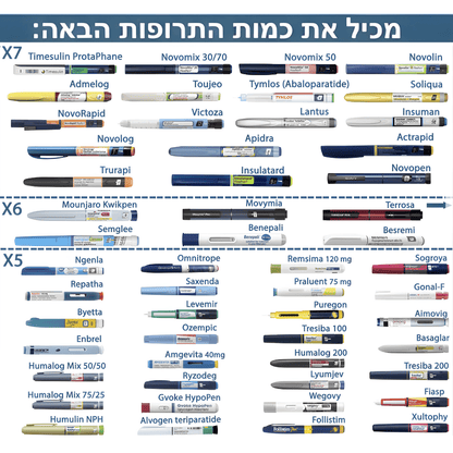 The Secrets Box - המקרר נייד לנשיאת תרופות מאושר TSA