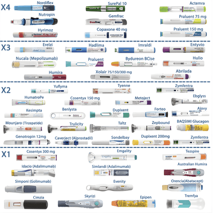 The Secrets Box - המקרר נייד לנשיאת תרופות מאושר TSA