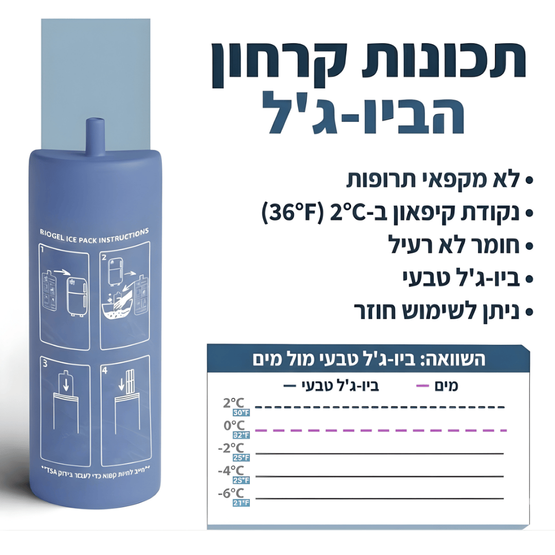 The Secrets Box - המקרר נייד לנשיאת תרופות מאושר TSA