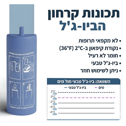 The Secrets Box - המקרר נייד לנשיאת תרופות מאושר TSA