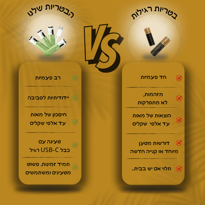 הסוללה האקולוגית - סט סוללות ליתיום AA/AAA נטענות עם חיבור USB-C