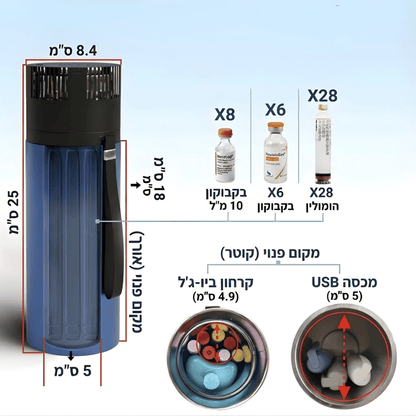 The Secrets Box - המקרר נייד לנשיאת תרופות מאושר TSA