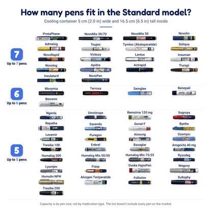 How many pens fit in The Secrets Box Standard: cooling tube 5 cm (2 in) wide inside and 16.5 cm (6.5 in) tall, pens that fit up to 7, up to 6 and up to 5