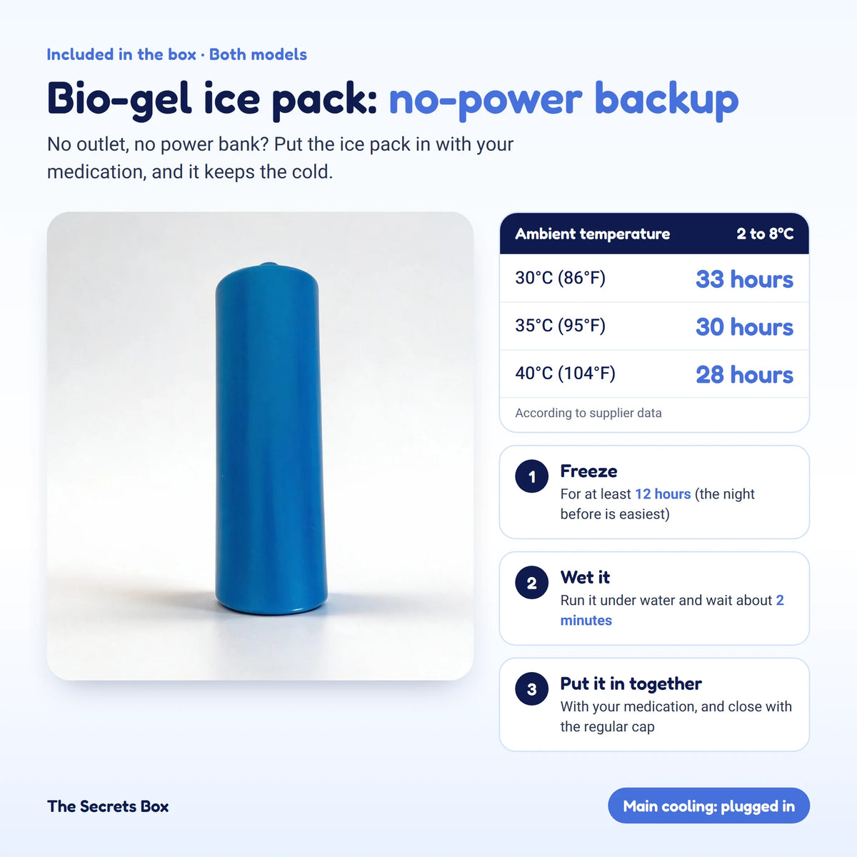 The Secrets Box bio-gel ice pack: cooling backup without power, according to supplier data 33 hours at 30°C (86°F), 30 hours at 35°C (95°F) and 28 hours at 40°C (104°F)