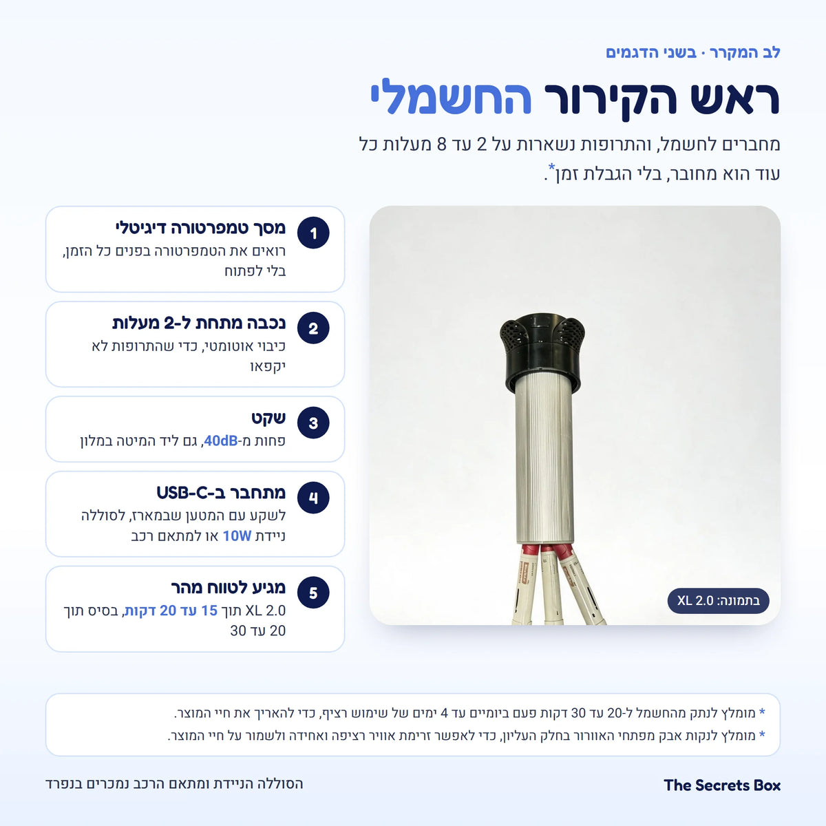 ראש הקירור החשמלי של The Secrets Box: מסך טמפרטורה דיגיטלי, כיבוי אוטומטי מתחת ל-2 מעלות, שקט מתחת ל-40dB וחיבור USB-C. מומלץ לנתק מהחשמל ל-20 עד 30 דקות פעם ביומיים עד 4 ימים של שימוש רציף, ולנקות אבק מפתחי האוורור
