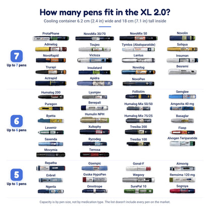 How many pens fit in The Secrets Box XL 2.0: cooling tube 6.2 cm (2.4 in) wide inside and 18 cm (7.1 in) tall, pens that fit up to 7, up to 6 and up to 5