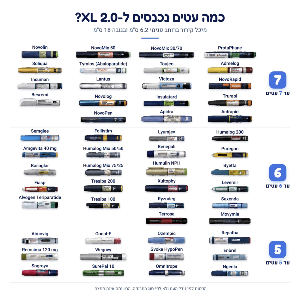 כמה עטים נכנסים ל-The Secrets Box XL 2.0: מיכל קירור ברוחב פנימי 6.2 ס"מ ובגובה 18 ס"מ, עטים שנכנסים עד 7, עד 6 ועד 5