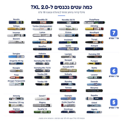 כמה עטים נכנסים ל-The Secrets Box XL 2.0: מיכל קירור ברוחב פנימי 6.2 ס"מ ובגובה 18 ס"מ, עטים שנכנסים עד 7, עד 6 ועד 5