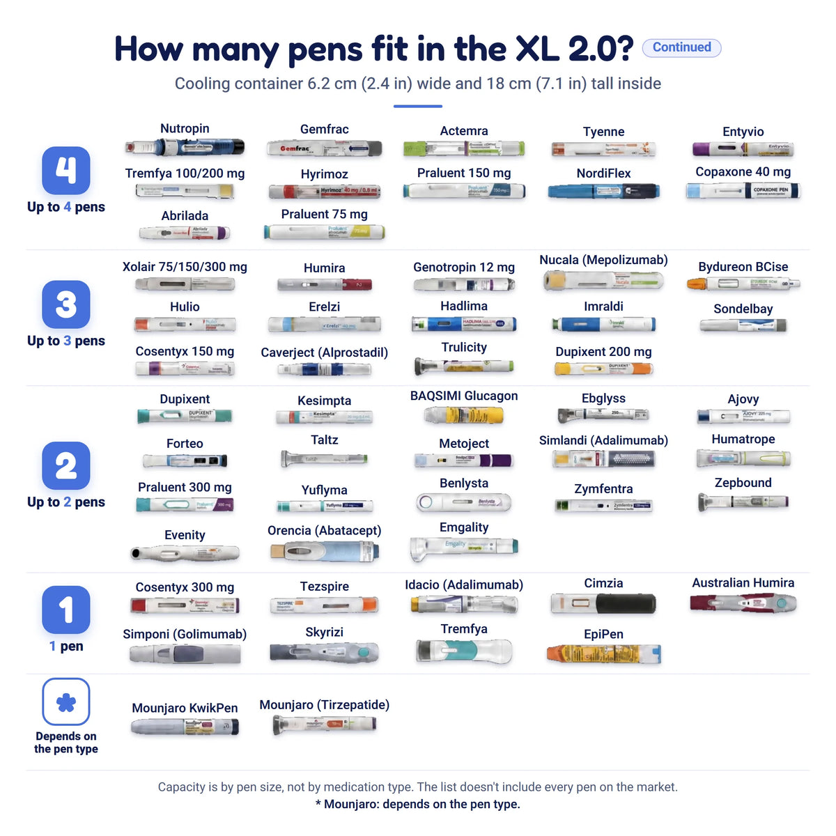 How many pens fit in The Secrets Box XL 2.0, continued: pens that fit up to 4, up to 3, up to 2, one pen, and depends on the pen type