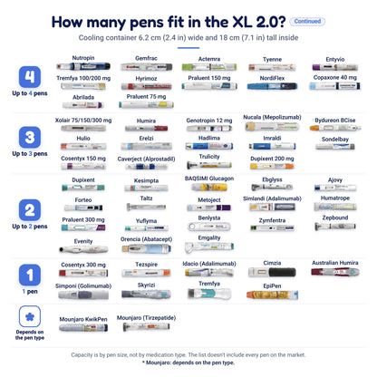 How many pens fit in The Secrets Box XL 2.0, continued: pens that fit up to 4, up to 3, up to 2, one pen, and depends on the pen type