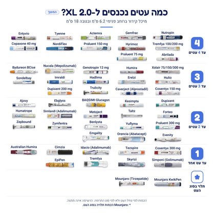 כמה עטים נכנסים ל-The Secrets Box XL 2.0, המשך: עטים שנכנסים עד 4, עד 3, עד 2, עט אחד ותלוי בסוג העט
