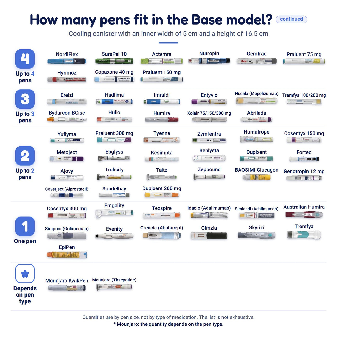 Base model pen list, page 2 of 2: pens that fit up to 4, up to 3, up to 2 and a single pen
