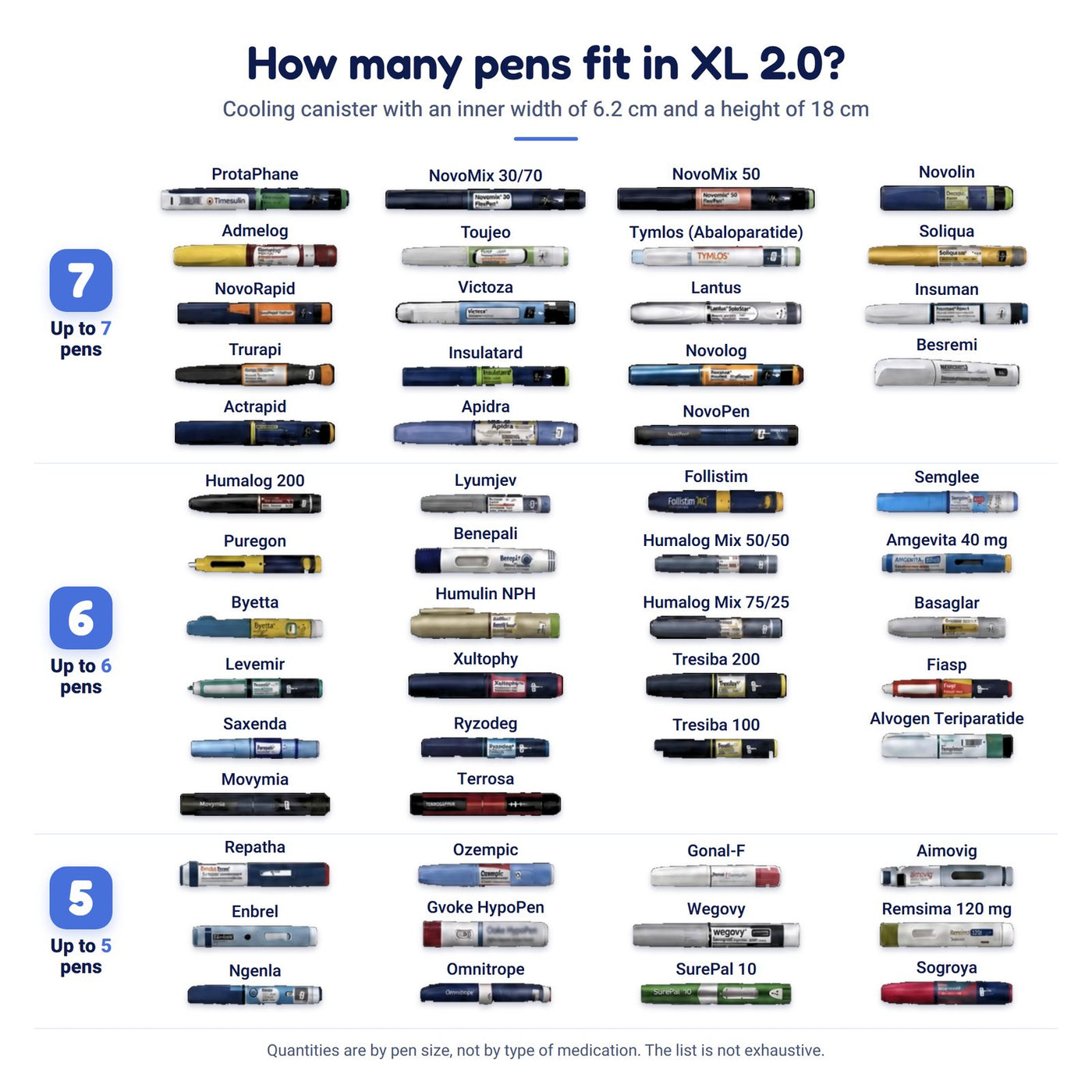 XL 2.0 pen list, page 1 of 2: pens that fit up to 7, up to 6 and up to 5